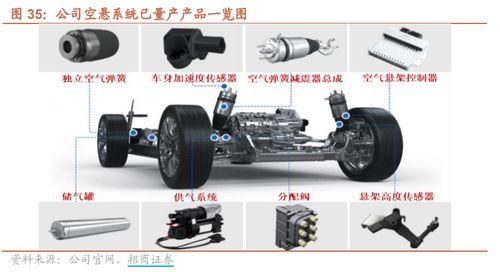 大众7亿美元参股小鹏 这两家汽车零部件公司已进入小鹏供应链,上半年净利均预计翻倍 附2股